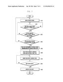 METHOD AND APPARATUS FOR DISPLAYING SCREEN IN DEVICE HAVING TOUCH SCREEN diagram and image