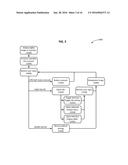 TOUCH-BASED USER INTERFACE CONTROL TILES diagram and image