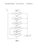 TAPE DRIVE BUFFER UTILIZATION diagram and image