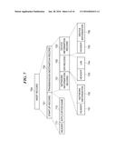 INFORMATION PROCESSING APPARATUS THAT REQUIRES AUTHENTICATION OF USER,     CONTROL METHOD THEREFOR, AND STORAGE MEDIUM diagram and image