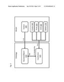 Recursive ontology-based systems engineering diagram and image