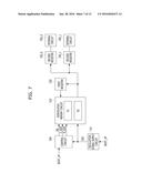 SEMICONDUCTOR DEVICE AND METHOD OF OPERATING THE SAME diagram and image