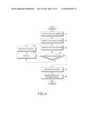 ELECTRONIC APPARATUS FOR EXECUTING VIRTUAL MACHINE AND METHOD FOR     EXECUTING VIRTUAL MACHINE diagram and image