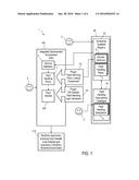 Method for Fault Handling in a Distributed IT Environment diagram and image