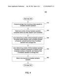 USING A DECREMENTER INTERRUPT TO START LONG-RUNNING HARDWARE OPERATIONS     BEFORE THE END OF A SHARED PROCESSOR DISPATCH CYCLE diagram and image