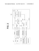 ENCRYPT DATA OF STORAGE DEVICE diagram and image