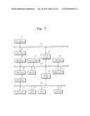 BUS SYSTEM IN SOC diagram and image