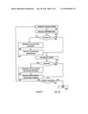 SYSTEM AND METHOD FOR DATA MANAGEMENT diagram and image