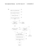 SYSTEM, APPARATUS, AND METHOD FOR ANTI-REPLAY PROTECTION OF DATA STORED IN     A NON-VOLATILE MEMORY DEVICE diagram and image