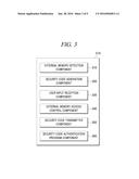 ACCESS CONTROL OF EXTERNAL MEMORY diagram and image