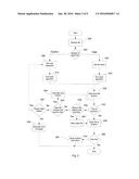 SECURE DATA STORAGE diagram and image