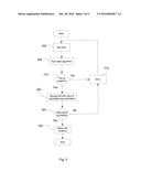 SECURE DATA STORAGE diagram and image