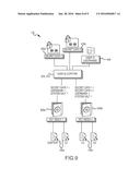 SECURE DATA STORAGE diagram and image