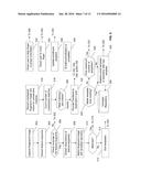 Enrollment And Authentication On A Mobile Device diagram and image