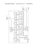 Enrollment And Authentication On A Mobile Device diagram and image