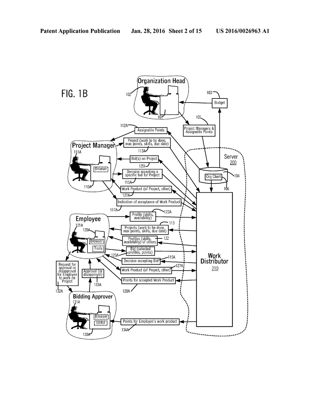 FUNCTIONING OF A COMPUTER SYSTEM THAT FACILITATES DISTRIBUTION OF WORK - diagram, schematic, and image 03