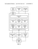 Methods and Apparatus for Unified Inventory and Financial Transaction     Management diagram and image