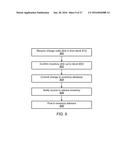 Methods and Apparatus for Unified Inventory Management diagram and image