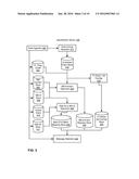 Web Identity to Social Media Identity Correlation diagram and image