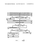 INTEGRATED MECHANISM FOR SHARING INDIVIDUAL DATA TO A CENTRAL SYSTEM AND     SOCIAL NETWORKS diagram and image