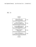 DISPLAY DRIVER, DISPLAY SYSTEM, AND METHOD OF OPERATING THE DISPLAY DRIVER diagram and image