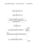 IMAGE ANALYSIS METHOD diagram and image