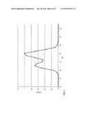 Time Shift for Improved Ion Mobility Spectrometry or Separation     Digitisation diagram and image