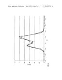 Time Shift for Improved Ion Mobility Spectrometry or Separation     Digitisation diagram and image