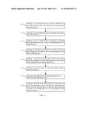 ARRAY SUBSTRATE AND MANUFACTURING METHOD THEREOF, DISPLAY DEVICE,     THIN-FILM TRANSISTOR (TFT) AND MANUFACTURING METHOD THEREOF diagram and image