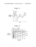 SOLID-STATE IMAGING APPARATUS, METHOD FOR MANUFACTURING THE SAME, AND     IMAGING SYSTEM diagram and image