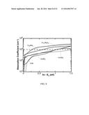 SEMICONDUCTOR MATERIALS AND METHOD FOR MAKING AND USING SUCH MATERIALS diagram and image