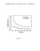 SEMICONDUCTOR MATERIALS AND METHOD FOR MAKING AND USING SUCH MATERIALS diagram and image