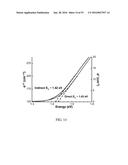 SEMICONDUCTOR MATERIALS AND METHOD FOR MAKING AND USING SUCH MATERIALS diagram and image