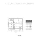 SEMICONDUCTOR MATERIALS AND METHOD FOR MAKING AND USING SUCH MATERIALS diagram and image