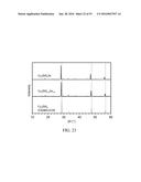 SEMICONDUCTOR MATERIALS AND METHOD FOR MAKING AND USING SUCH MATERIALS diagram and image