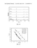 SEMICONDUCTOR MATERIALS AND METHOD FOR MAKING AND USING SUCH MATERIALS diagram and image