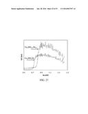 SEMICONDUCTOR MATERIALS AND METHOD FOR MAKING AND USING SUCH MATERIALS diagram and image