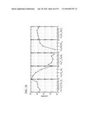 SEMICONDUCTOR MATERIALS AND METHOD FOR MAKING AND USING SUCH MATERIALS diagram and image