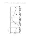 SEMICONDUCTOR MATERIALS AND METHOD FOR MAKING AND USING SUCH MATERIALS diagram and image