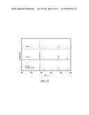 SEMICONDUCTOR MATERIALS AND METHOD FOR MAKING AND USING SUCH MATERIALS diagram and image