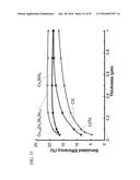 SEMICONDUCTOR MATERIALS AND METHOD FOR MAKING AND USING SUCH MATERIALS diagram and image