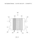 SEMICONDUCTOR MATERIALS AND METHOD FOR MAKING AND USING SUCH MATERIALS diagram and image