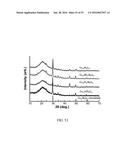 SEMICONDUCTOR MATERIALS AND METHOD FOR MAKING AND USING SUCH MATERIALS diagram and image