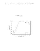 MAGNETIC DEVICES HAVING PERPENDICULAR MAGNETIC TUNNEL JUNCTION diagram and image