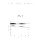 LITHIUM BATTERY AND METHOD OF MANUFACTURING THE SAME diagram and image