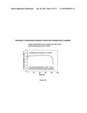 COMPLIANT SEAL STRUCTURES FOR PROTECTED ACTIVE METAL ANODES diagram and image