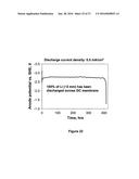 COMPLIANT SEAL STRUCTURES FOR PROTECTED ACTIVE METAL ANODES diagram and image