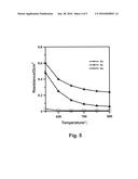 METHOD FOR MANUFACTURING SOLID OXIDE FUEL CELL ANODE WITH HIGH STABILITY     AND HIGH EFFICIENCY diagram and image