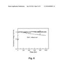 METHOD FOR MANUFACTURING SOLID OXIDE FUEL CELL ANODE WITH HIGH STABILITY     AND HIGH EFFICIENCY diagram and image