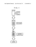 METHOD OF MANUFACTURING POSITIVE ELECTRODE FOR SOLID-STATE BATTERY, METHOD     OF MANUFACTURING SOLID-STATE BATTERY, AND POSITIVE ELECTRODE SLURRY diagram and image